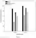 Fig. 18 - AN ADSORBENT