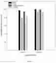 Fig. 19 - AN ADSORBENT
