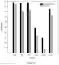 Fig. 44 - AN ADSORBENT