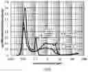 Fig. 05 - Carbon dioxide adsorbent and method for manufacturing same, as well as carbon dioxide separation system
