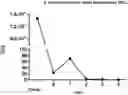 Fig. 01 - Removal of bacteria from drinking water via filtration
