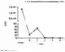 Fig. 02 - Removal of bacteria from drinking water via filtration