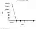 Fig. 03 - Removal of bacteria from drinking water via filtration