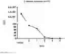 Fig. 05 - Removal of bacteria from drinking water via filtration