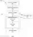 Fig. 03 - Compositions, methods, and apparatuses for catalytic combustion
