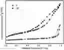 Fig. 01 - Method of preparing catalyst for low-temperature synergistic catalytic purification of NOand HCN in flue gas, and use thereof