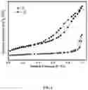 Fig. 02 - Method of preparing catalyst for low-temperature synergistic catalytic purification of NOand HCN in flue gas, and use thereof
