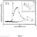 Fig. 03 - Method of preparing catalyst for low-temperature synergistic catalytic purification of NOand HCN in flue gas, and use thereof
