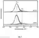 Fig. 06 - Method of preparing catalyst for low-temperature synergistic catalytic purification of NOand HCN in flue gas, and use thereof