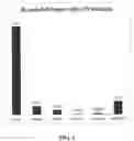 Fig. 02 - Hydroxylated quinone antipolymerants and methods of using