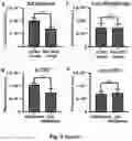 Fig. 09 - Selective fluorescent probe for aldehyde dehydrogenase