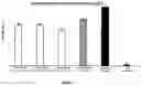 Fig. 08 - Enzyme-directed immunostimulant and uses thereof