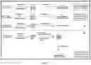 Fig. 02 - Co-solubilization process for preparing modified bitumen and product obtained thereof