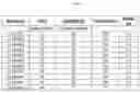 Fig. 02 - Low Viscosity Lubricating Oil Compositions With Increasing Flash Point