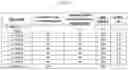 Fig. 09 - Low Viscosity Lubricating Oil Compositions With Increasing Flash Point