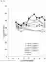 Fig. 08 - Methods of cell culture