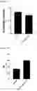 Fig. 16 - Methods of cell culture