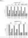 Fig. 30 - Variant Cas9 polypeptides comprising internal insertions