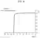 Fig. 09 - Method for producing magnetic powder and magnetic powder