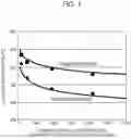 Fig. 02 - Method for producing high-strength galvanized steel sheet
