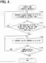 Fig. 04 - Valve timing controller and valve timing control method
