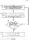 Fig. 07 - Systems and methods for dynamic coil calibration