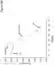Fig. 53 - Methods of and systems for measuring analytes using batch calibratable test strips