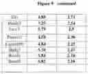 Fig. 33 - A METHOD FOR DETERMINING MYELOID NATURAL KILLER (NK)-CELLS AND USE THEREOF