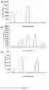 Fig. 02 - METHOD FOR DETECTING EXTRACELLULAR VESICLES IN A SAMPLE
