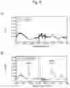Fig. 07 - METHOD OF DETECTING SPECIMEN SUBSTANCE USING MULTIPHASE POLYMER FINE PARTICLES