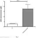 Fig. 02 - Compositions and methods for detecting prostate cancer