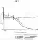 Fig. 02 - COMPOSITIONS COMPRISING LIGANDS TO RHOB PROTEIN AND THE USES THEREOF