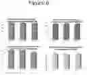Fig. 07 - Influenza potency assays