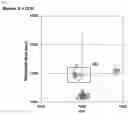 Fig. 02 - Biomarkers for cognitive impairment and methods for detecting cognitive impairment using such biomarkers