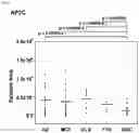 Fig. 06 - Biomarkers for cognitive impairment and methods for detecting cognitive impairment using such biomarkers