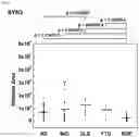 Fig. 07 - Biomarkers for cognitive impairment and methods for detecting cognitive impairment using such biomarkers