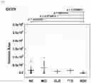 Fig. 08 - Biomarkers for cognitive impairment and methods for detecting cognitive impairment using such biomarkers