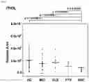 Fig. 09 - Biomarkers for cognitive impairment and methods for detecting cognitive impairment using such biomarkers