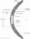 Fig. 01 - Dynamic presbyopia correction in electronic contact lenses