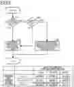 Fig. 07 - Image forming apparatus that conditionally extends a preparatory rotation time until a recording material enters a fixing portion