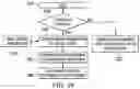 Fig. 22 - Information handling system touch device false touch detection and mitigation