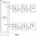 Fig. 02 - Memory module interfaces