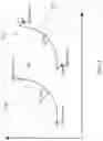 Fig. 10 - Function approximation