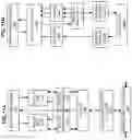 Fig. 17 - Efficient implementation of complex vector fused multiply add and complex vector multiply
