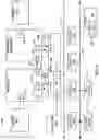 Fig. 20 - Efficient implementation of complex vector fused multiply add and complex vector multiply