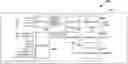 Fig. 01 - Method and apparatus to re-configure MDIO registers on an ethernet device