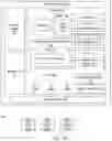 Fig. 02 - Restartable cache write-back and invalidation