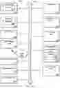 Fig. 16 - Restartable cache write-back and invalidation