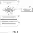 Fig. 09 - Method and apparatus for supporting speculative memory optimizations