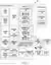 Fig. 02 - Method for utilizing genetic information and electronic device thereof